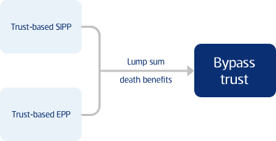Bypass trust image 1