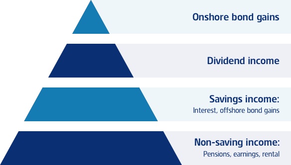 order of income1