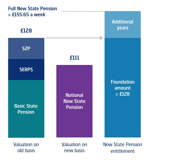 New State Pension